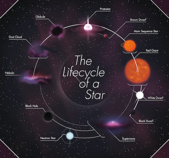 starCycle